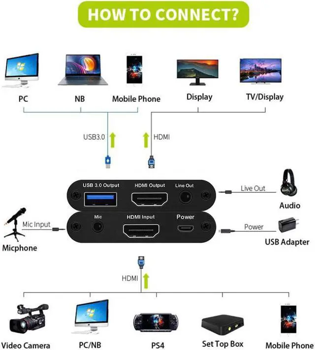 Alt view image 2 of 6 - Multi Ports 4K 60Hz Video Capture For Game Streaming Live Stream Broadcast USB3.0 HDMI-compatible to USB Video Capture Card