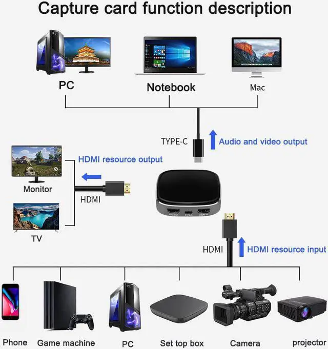 Alt view image 4 of 6 - USB Type C Video Capture 4K60fps Grabber Game & Video TV Tuner Cards HDMI-compatible Capture Device, Stream Live for Xbox