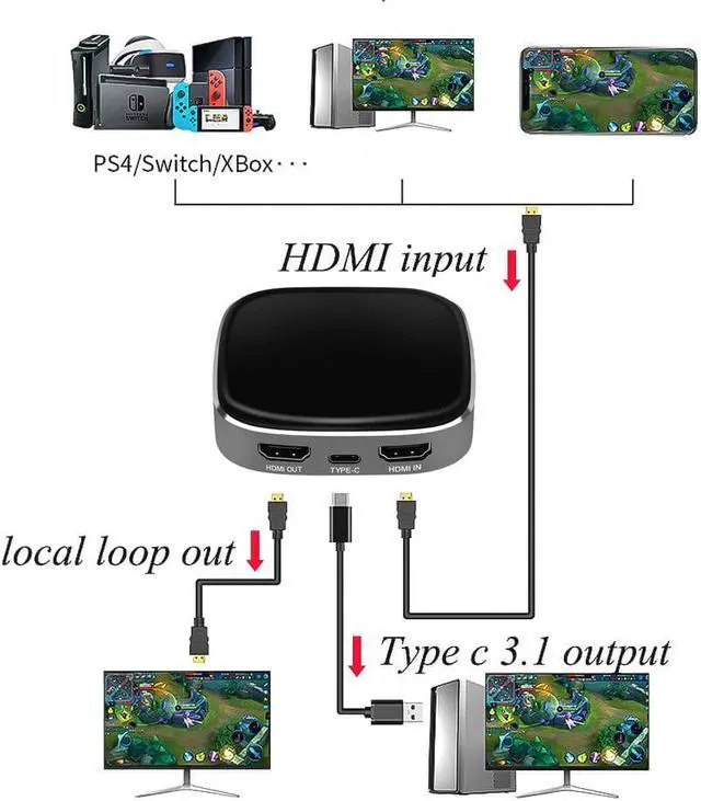 Alt view image 5 of 6 - USB Type C Video Capture 4K60fps Grabber Game & Video TV Tuner Cards HDMI-compatible Capture Device, Stream Live for Xbox