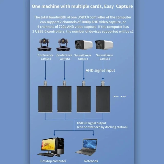 Alt view image 4 of 6 - Metal Frame Capture Card AHD to USB 3.0 Video Capture Cards 1080P 30Hz Video Capture Devices Short Delay