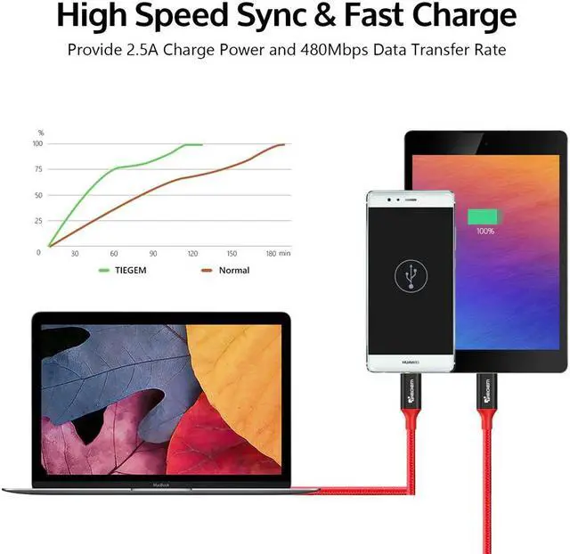 Alt view image 4 of 5 - 3.1 USB Type C Cable Nylon Fast Charging USB Type-C USB-C Sync Charger Cable for 2 ZUK Z2 NEXUS 5X 6P