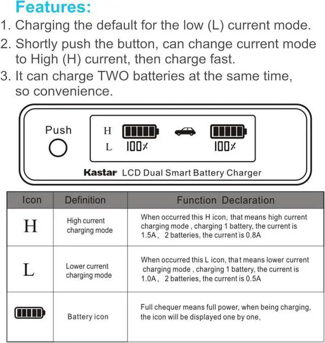 Alt view image 3 of 4 - Kastar AC LCD Dual Fast Charger Compatible with JVC GY-HC500 GY-HC500E, GY-HC500U GY-HC500UN, GY-HC500SPC GY-HC500SPCN, GY-HC550 GY-HC550E GY-HC550UN Connected 4K Handheld Camera
