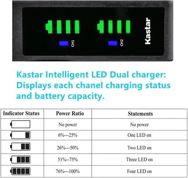 Alt view image 2 of 4 - Kastar BP-930G LTD2 USB Battery Charger Compatible with Canon GL1 GL-1 DM-GL1 GL2 GL-2 DM-GL2 MV1 MV10 MV10i MV20 MV20i MV100 MV100i MV200 MV200i Optura Optura Pi Ultura Vistura Camera