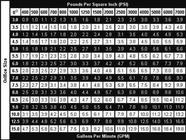 Alt view image 5 of 5 - Erie Tools 3.5 Stainless Steel Orifice 25 Degree 1/4in. Quick Connect 4000 PSI High Pressure Washer Spray Nozzle Tip
