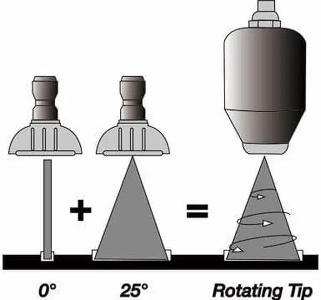 Alt view image 7 of 7 - Erie Tools Pressure Washer Rotating Turbo Nozzle 4000 PSI 3.0 Orifice 3.0 GPM with 1/4in. Quick Connect Plug