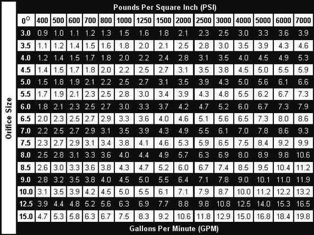 Alt view image 5 of 5 - Erie Tools 6.0 Stainless Steel Orifice 15 Degree 1/4in. Quick Connect 4000 PSI High Pressure Washer Spray Nozzle Tip