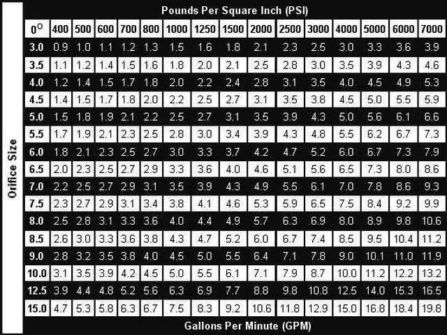 Alt view image 4 of 4 - 20 Pack of Erie Tools 5.5 Stainless Steel Orifice 15 Degree 1/4in. Quick Connect 4000 PSI High Pressure Washer Spray Nozzle Tips