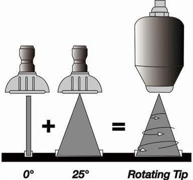 Alt view image 7 of 7 - Erie Tools Pressure Washer Rotating Turbo Nozzle 3000 PSI 3.5 Orifice 3.0 GPM with 1/4in. Quick Connect Plug