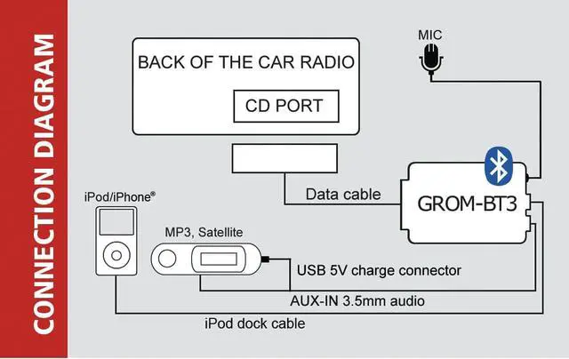Alt view image 7 of 9 - GROM HON1B3 for Select Acura Honda Bluetooth Adapter Streaming car kit