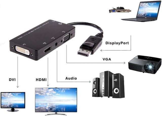 Cables DVI - UNOTEC ADAPTADOR DE DISPLAYPORT A DVI-I + VGA + HDMI, 300