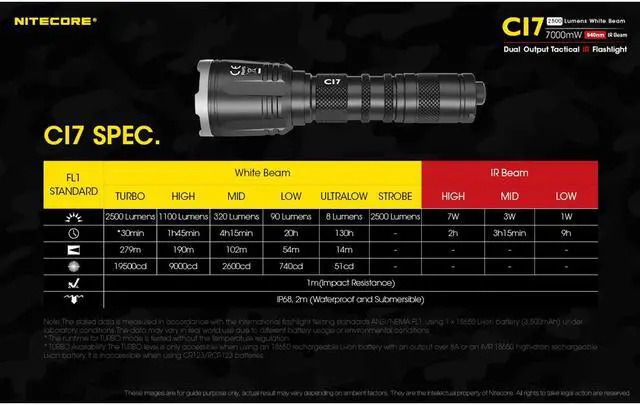 Alt view image 6 of 6 - Nitecore CI7 2500 Lumen White and Infrared IR LED Flashlight