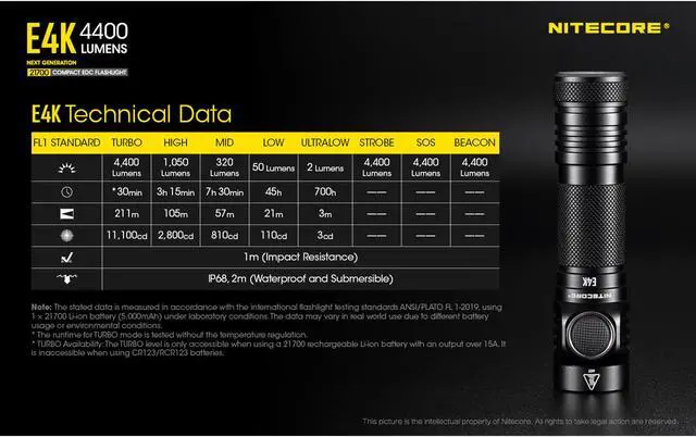 Alt view image 12 of 12 - Nitecore E4K Next Generation 21700 Compact Edc Flashlight