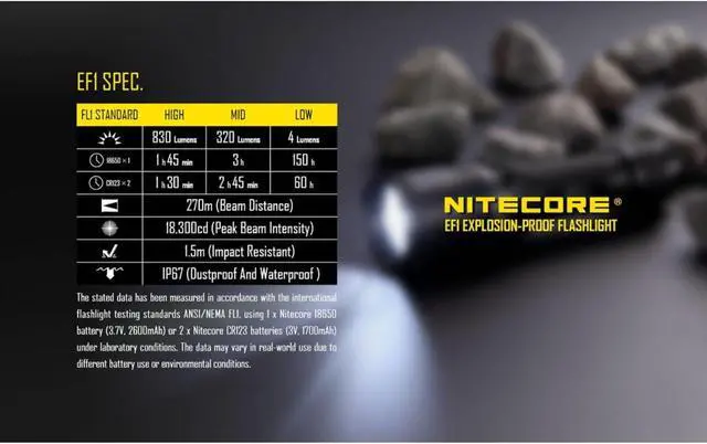 Alt view image 7 of 7 - Nitecore EF1 Explosion-Proof Flashlight