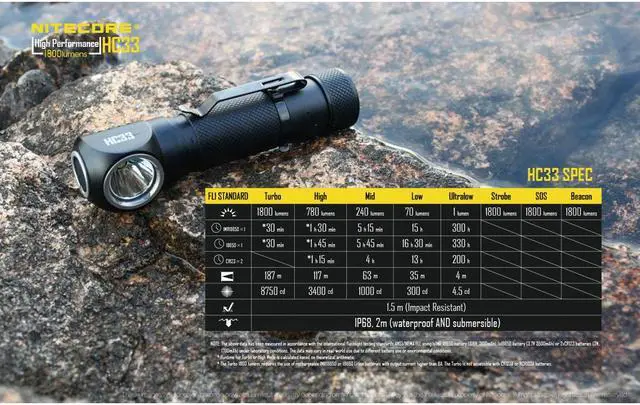 Alt view image 6 of 6 - Nitecore HC33 1800 Lumen L-Shape High Performance LED Headlamp