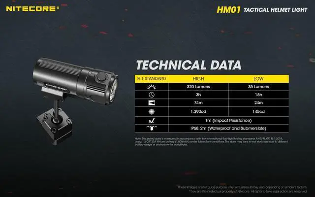 Alt view image 6 of 6 - Nitecore HM01 320 Lumens 360° Pivoting Tactical Helmet Light