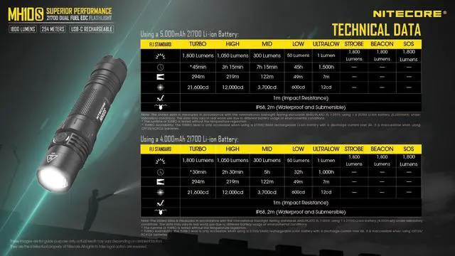Alt view image 6 of 6 - Nitecore MH10S 1800 Lumen USB-C Rechargeable Flashlight