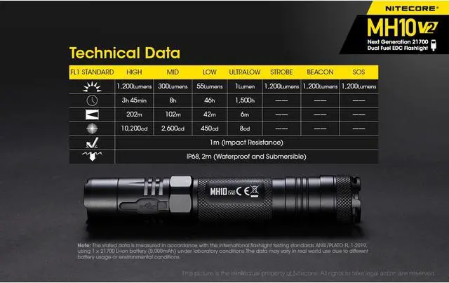 Alt view image 6 of 6 - Nitecore MH10 v2 1200 Lumen USB-C Rechargeable Flashlight