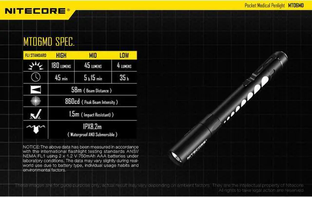 Alt view image 6 of 6 - Nitecore MT06MD-PG, LED Penlight w/ Pupil Gauge