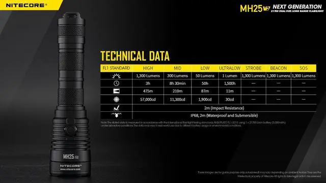Alt view image 6 of 6 - Nitecore MH25 v2 USB-C Rechargeable Flashlight