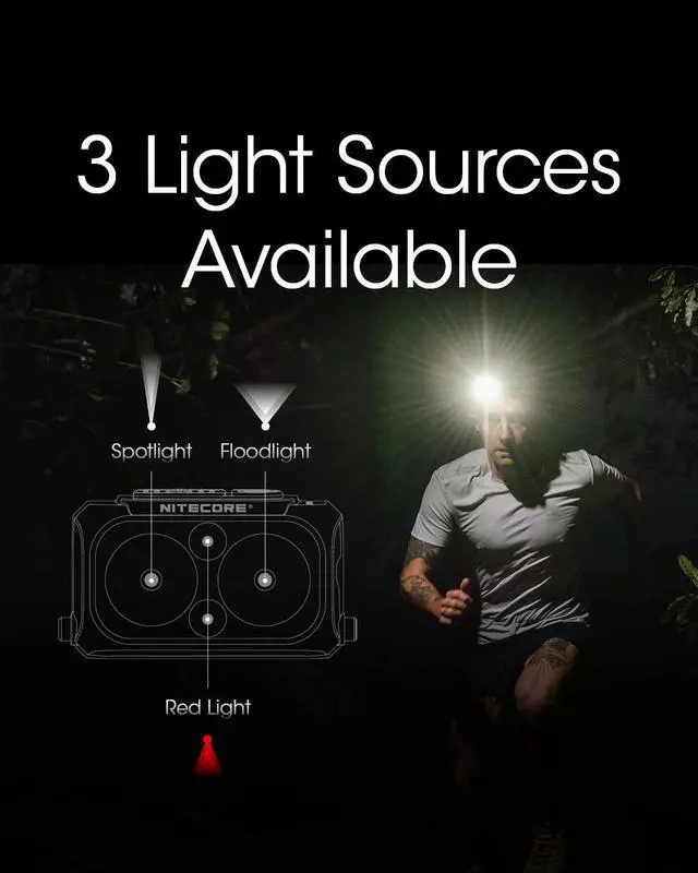 Alt view image 4 of 6 - Nitecore NU25 UL 400 Lumens Ultralight Rechargeable Headlamp
