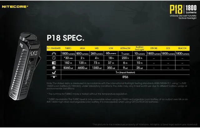 Alt view image 6 of 6 - Nitecore P18 1800 Lumen Compact Flashlight with Silent Tactical Switch and Auxiliary Red LED