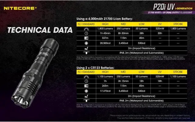 Alt view image 6 of 7 - Nitecore P20i UV 1800 Lumen Rechargeable Flashlight with UV Light