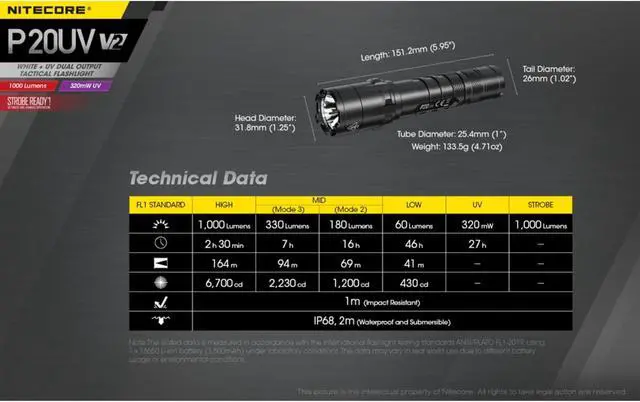 Alt view image 7 of 7 - Nitecore P20UV V2 1000 Lumen LED Flashlight