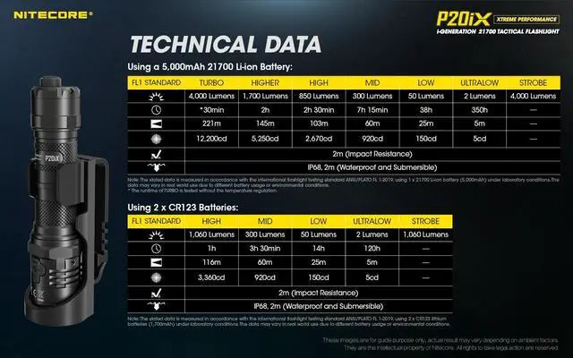 Alt view image 7 of 8 - Nitecore P20iX 4000 Lumen USB-C Rechargeable Flashlight