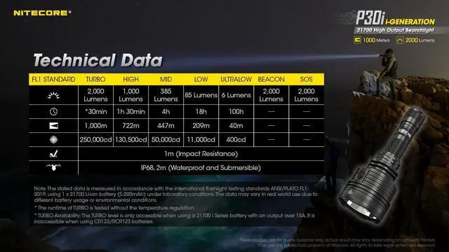 Alt view image 6 of 6 - Nitecore P30i 2000 Lumen 1093 Yard Long Throw Flashlight
