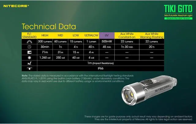 Alt view image 7 of 7 - Nitecore TIKI GITD 300 Lumen Rechargeable Keychain Flashlight