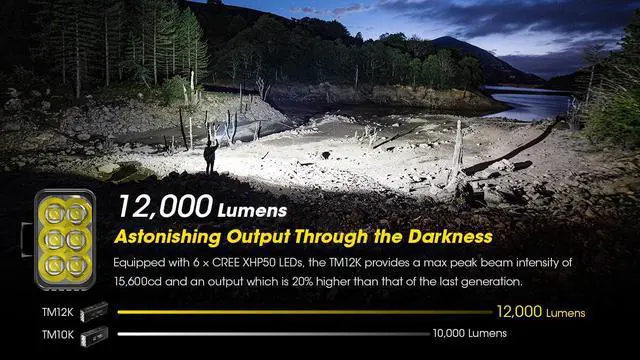 Alt view image 2 of 6 - Nitecore TM12K 12,000 Lumen Rechargeable Flashlight