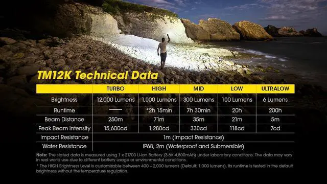 Alt view image 6 of 6 - Nitecore TM12K 12,000 Lumen Rechargeable Flashlight