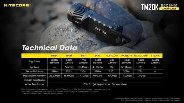 Alt view image 7 of 7 - Nitecore TM20K 20,000 Lumen Rechargeable Flashlight