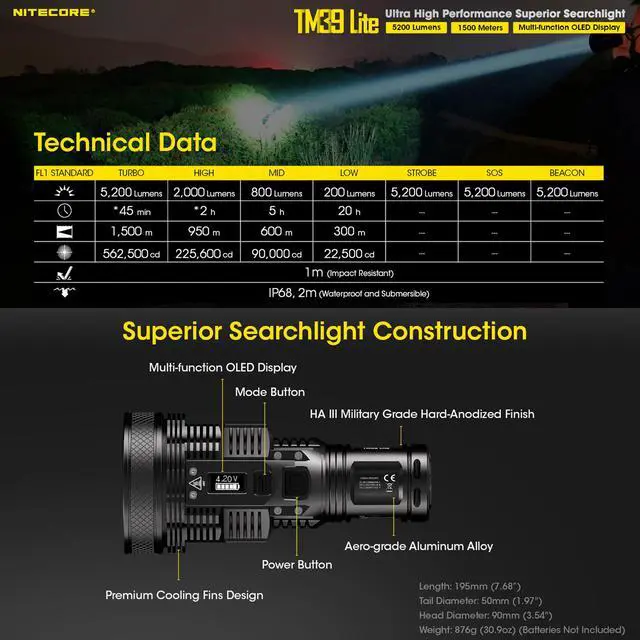 Alt view image 6 of 6 - Nitecore TM39 Lite 5200 Lumen 1640 Yard Long Throw Flashlight