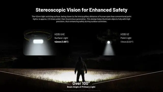 Alt view image 2 of 6 - Nitecore HC65 UHE 2000 Lumen USB-C Rechargeable Headlamp