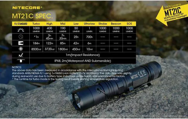 Alt view image 12 of 12 - Nitecore Mt21C 1000 Lumen Multifunctional 90 Degree Adjustable Flashlight