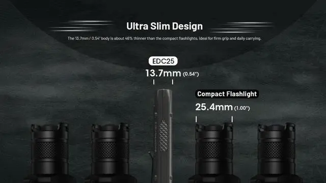 Alt view image 4 of 6 - Nitecore EDC25 3000 Lumen USB-C Rechargeable Flat EDC Flashlight