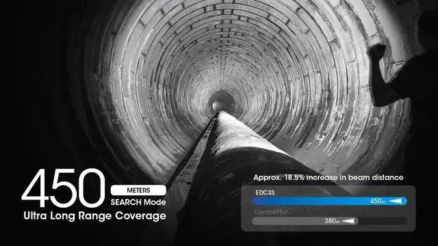 Alt view image 3 of 6 - Nitecore EDC33 4000 Lumen Rechargeable EDC Flashlight