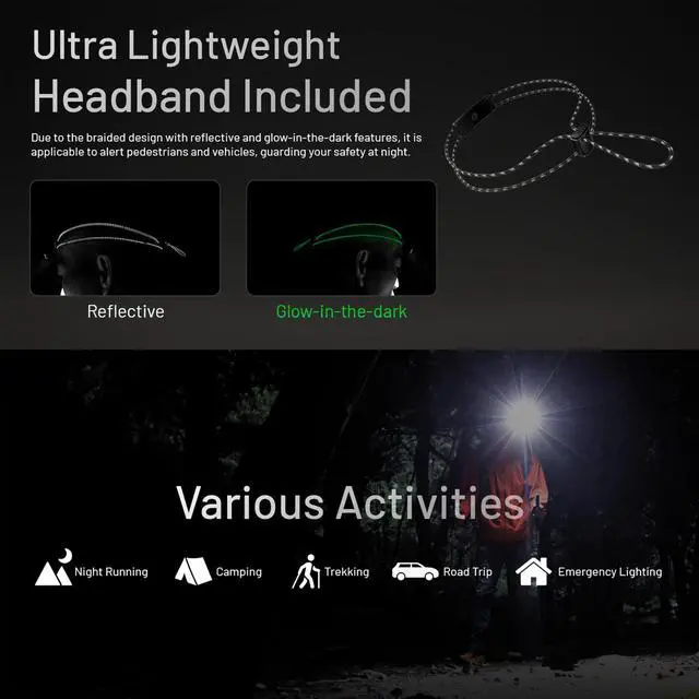 Alt view image 4 of 6 - Nitecore HA11 240 Lumen Lightweight Headlamp