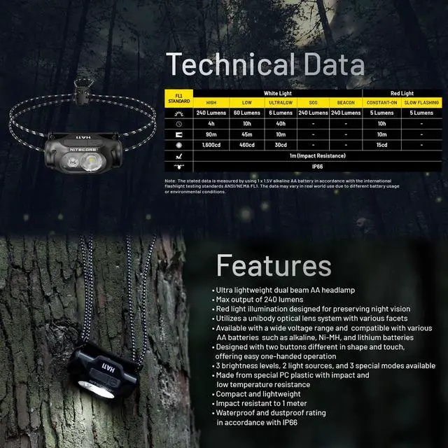 Alt view image 6 of 6 - Nitecore HA11 240 Lumen Lightweight Headlamp