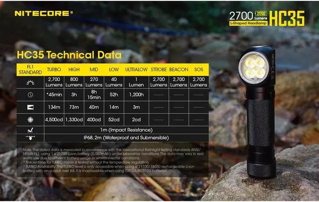 Alt view image 6 of 6 - Nitecore HC35 2700 Lumen USB Rechargeable Headlamp