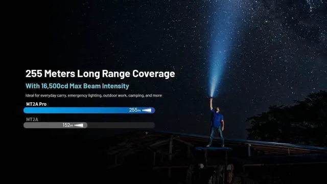 Alt view image 4 of 6 - Nitecore MT2A Pro 1000 Lumen LED EDC Rechargeable Flashlight