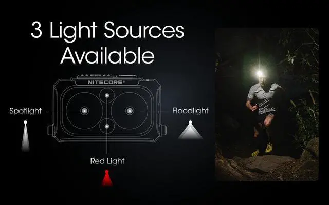 Alt view image 4 of 6 - Nitecore NU25 UL 400 Lumens Ultralight Rechargeable Headlamp (Yellow)