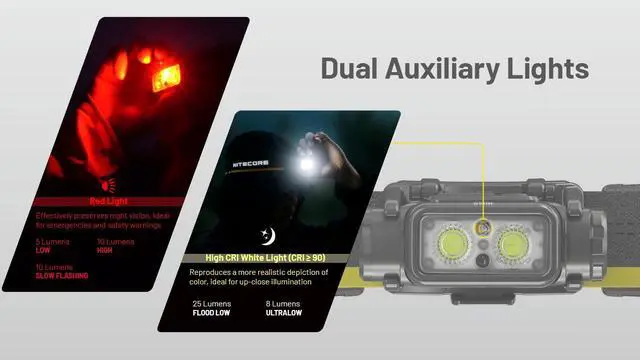 Alt view image 3 of 6 - Nitecore NU45 1700 Lumen USB-C Fast Charging Headlamp
