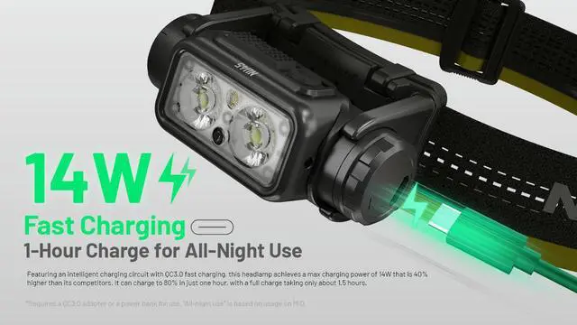 Alt view image 5 of 6 - Nitecore NU45 1700 Lumen USB-C Fast Charging Headlamp