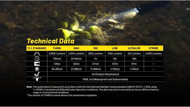 Alt view image 6 of 8 - Nitecore P23i 3000 Lumen USB-C Rechargeable Flashlight