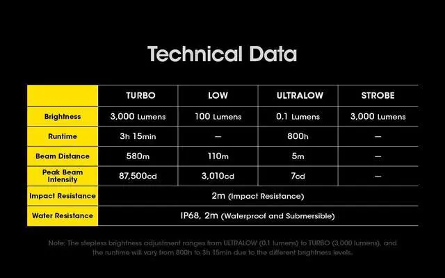 Alt view image 6 of 6 - Nitecore SRT7i 3000 Lumen Long Throw Rechargeable Flashlight
