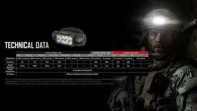 Alt view image 5 of 5 - Nitecore HC65M UHE NVG Mountable USB-C Rechargeable Headlamp