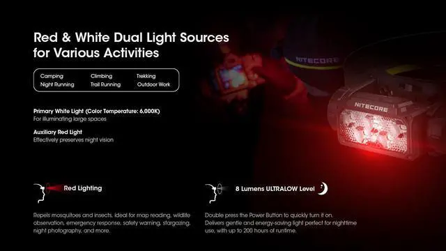 Alt view image 4 of 6 - Nitecore HC60 UHE 1600 Lumen USB-C Rechargeable Headlamp