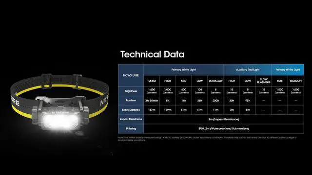 Alt view image 6 of 6 - Nitecore HC60 UHE 1600 Lumen USB-C Rechargeable Headlamp